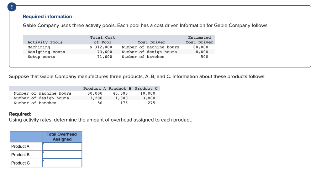 Required information Gable Company uses three activity pools. Each pool has