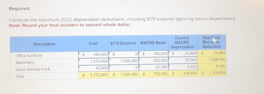 Please compute the maximum 2022 depreciation deductions, including 179 expense. I computed