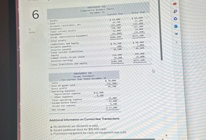  Additional Information on Current-Year Transactions a. No drvidends are declared or