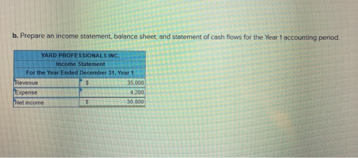 experienced the following events in Year 1, its first year of operation: