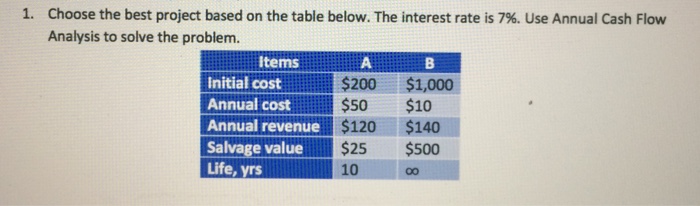  Choose the best project based on the table below. The interest