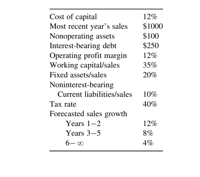Use the following information to develop a spreadsheet model that will calculate