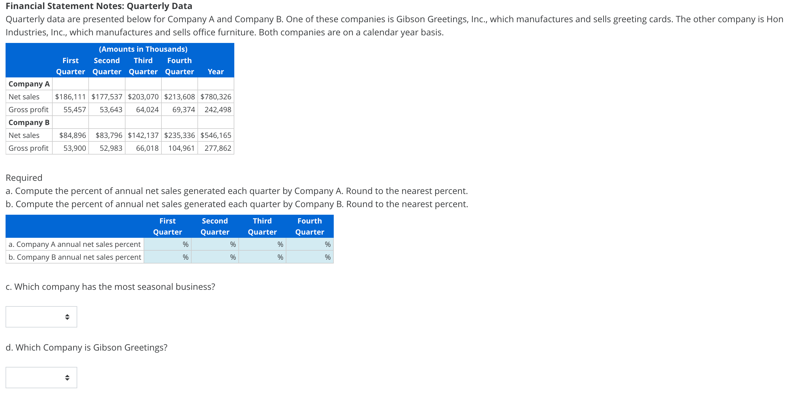 Financial Statement Notes: Quarterly Data Quarterly data are presented below for