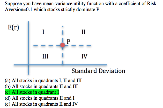 Suppose you have mean-variance utility function with a coefficient of Risk