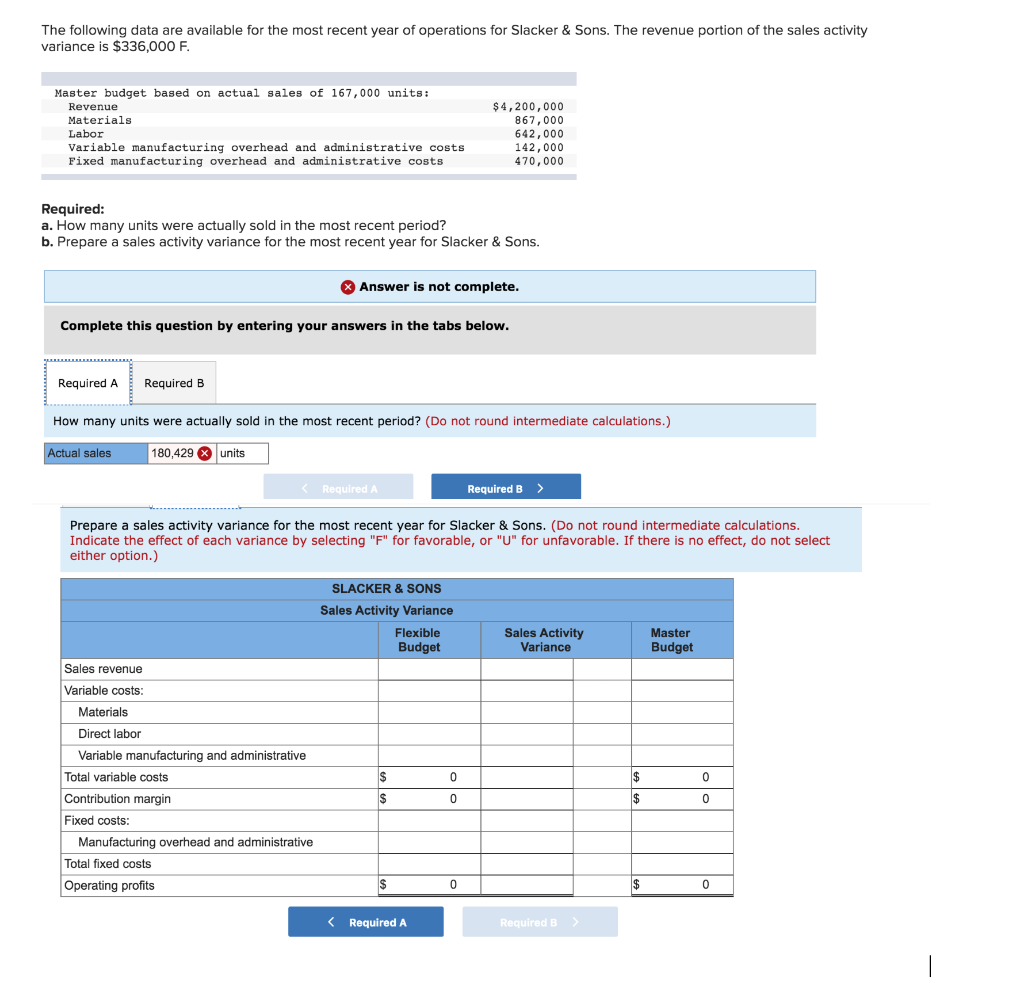 The following data are available for the most recent year of