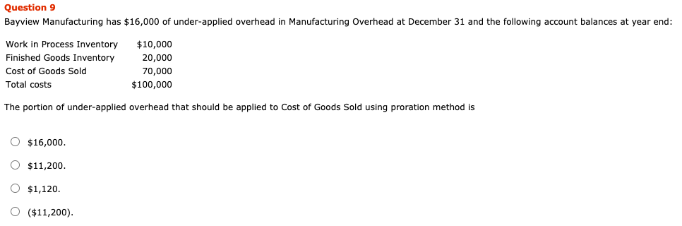 Manufacturing Inc.'s accounting records reflect the following inventories: Raw materials inventory Work