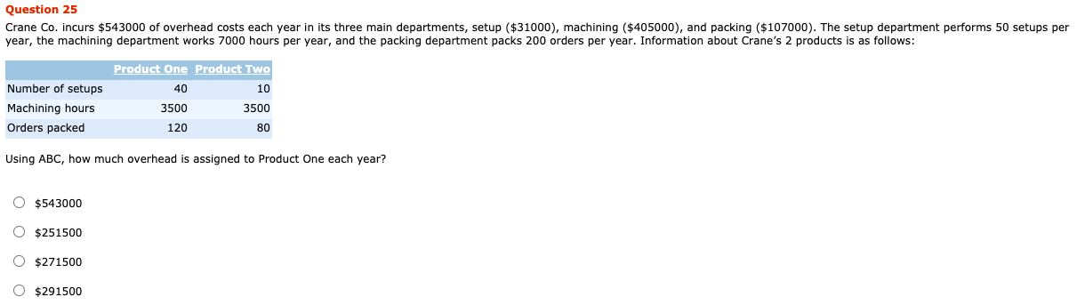 raw materials, incurred direct labour costs of $125500, and incurred manufacturing overhead