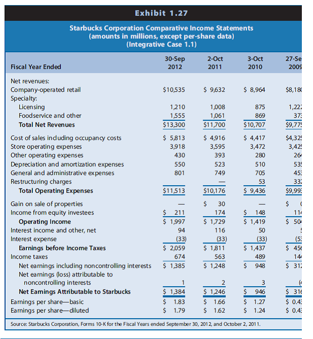 Edition) Chapter 6 - Integrative Case 6.1 Exhibit 1.26 Starbucks Corporation Comparative