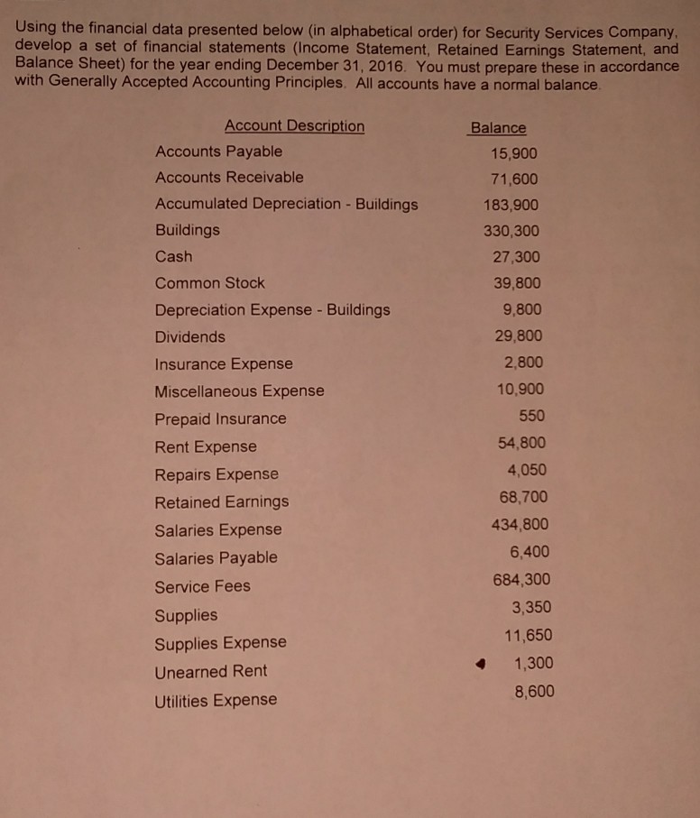 Using the financial data presented below (in alphabetical order) for Security