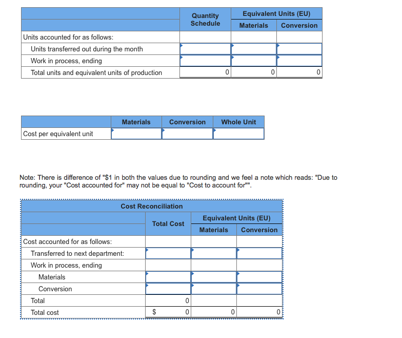  Quantity Schedule Equivalent Units (EU) Materials Conversion Units accounted for as
