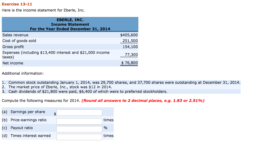Here is the income statement for Eberle, Inc. Additional information: Common
