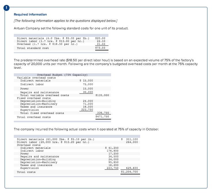 efficiency variances. (Indicate the effect of each variance by selecting for favorable,