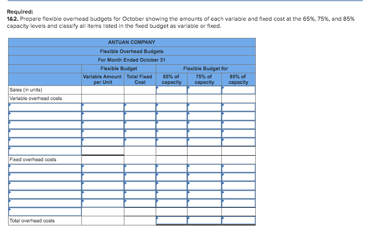 unfavorable, and No variance. Round "Rate per hour" answers to two decimal