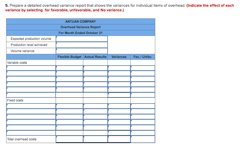 the questions displayed below.) Antuan Company set the following standard costs for