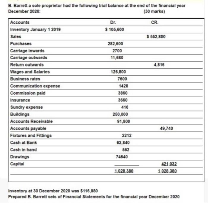 help pleaee now B. Barrett a sole proprietor had the following trial