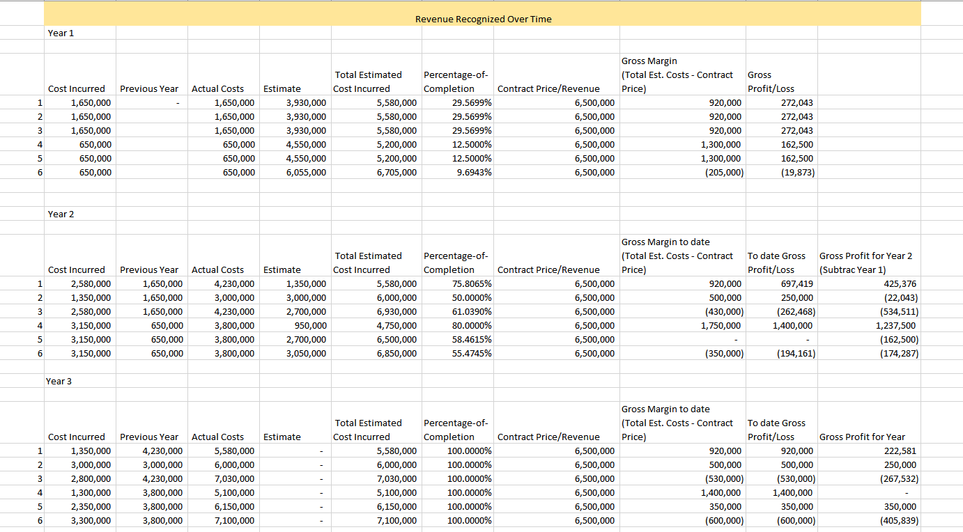 Why did get the red marks for the answers below? I can't