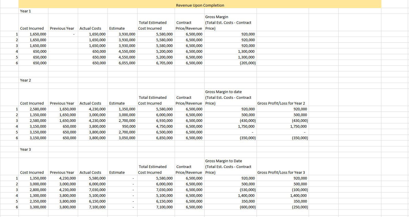 figure out what I did wrong. m. Brady Construction Company contracted to