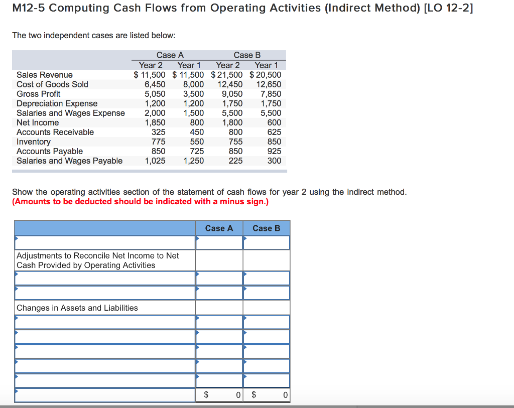  M12-5 Computing Cash Flows from Operating Activities (Indirect Method) [LO 12-2]