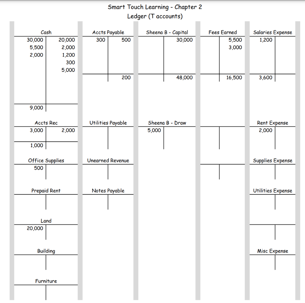 Touch Learning - Chapter 2 Journal Entries