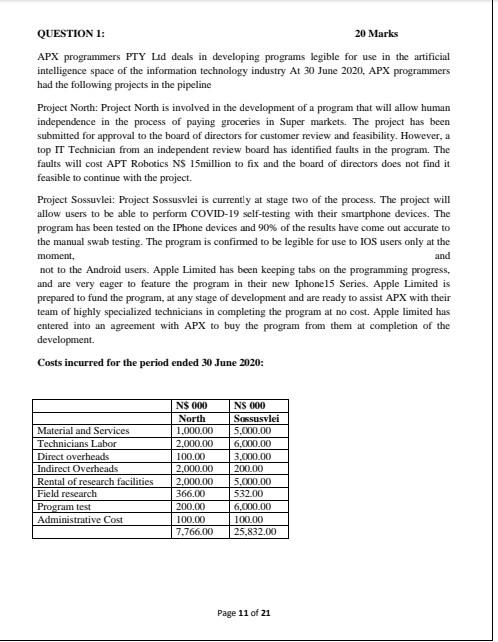  QUESTION 1: 20 Marks APX programmers PTY Ld deals in developing