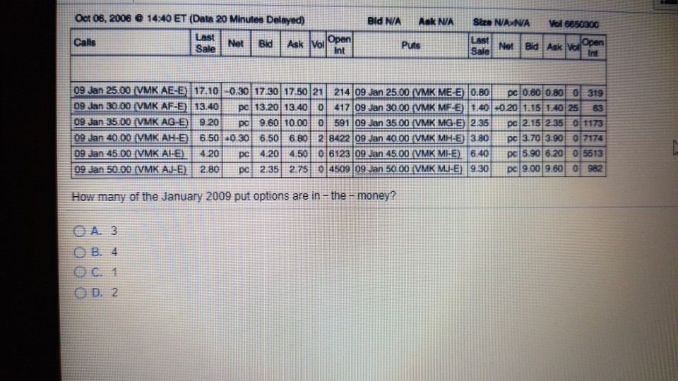 Stock price == 41.95 Please include explination Bid NVA ASK NA