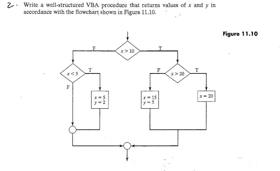 write a well-structured VBA procedure that returns values of x and