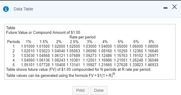 1) A man has a simple discount note for $6,500, at an