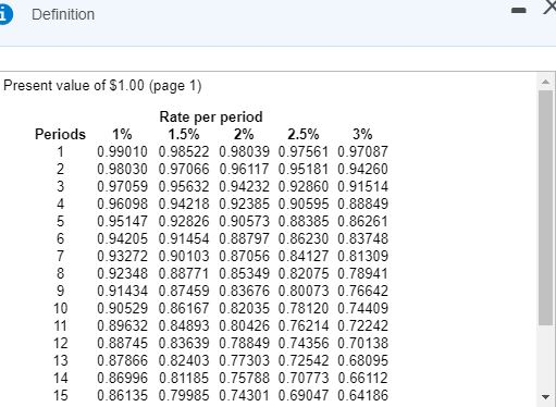 ordinary bank discount rate of 8.53 % for 60 days. What is