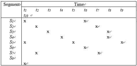 Consider a pipeline processor P with the following reservation table. (a) Calculate
