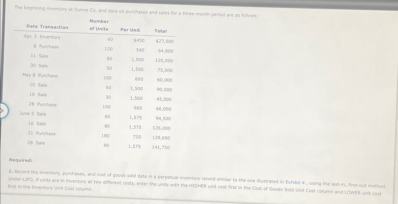  The beginning inventory at Dunne Co. and data on purchases and