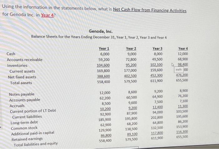  Using the information in the statements below, what is Net Cash