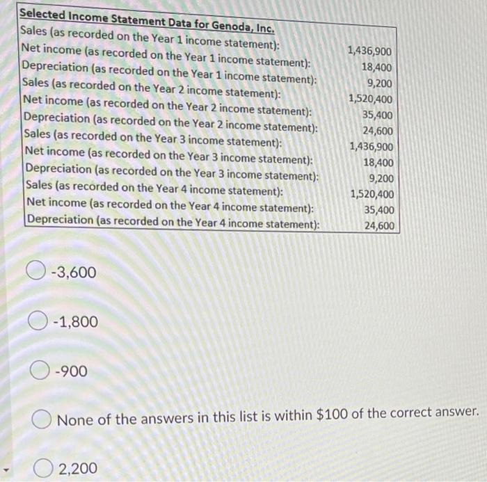 Flow from Financing Activities for Genoda Inc. in Year 4? Genoda, Inc.