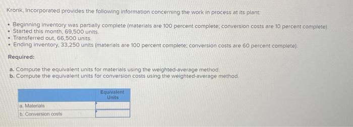 please use Weighted Average Method Kronk, Incorporated provides the following information concerning
