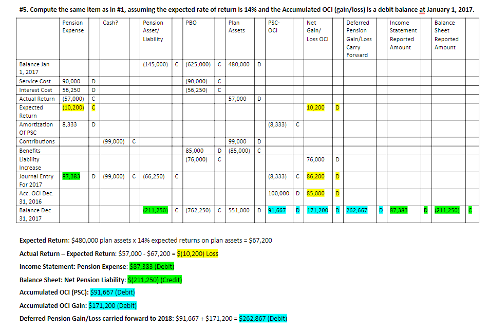 the spreadsheet to record pension expense in 2017 Date Pension expense Projected