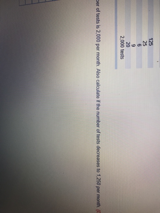 for oversight and feedback Outsourced test analysis Materials used in testing Production