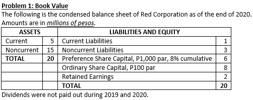 How much is the book value per ordinary share? Problem 1: Book