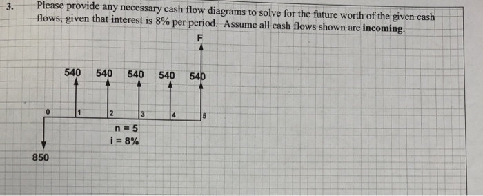  DO NOT SOLVE JUST I NEED ALL THE CASH FLOW DIAGRAMS!!