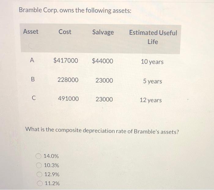  please answer both questions in 10 min thanks Bramble Corp. owns