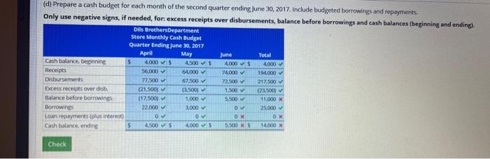 planning the second quarter budgets for 2017. Actual and forecasted sales for