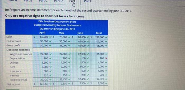 selected months in 2017 are as folown: Cash dividends of $15,000 are
