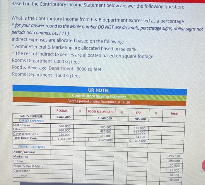  Based on the Contributory Income Statement below answer the following question: