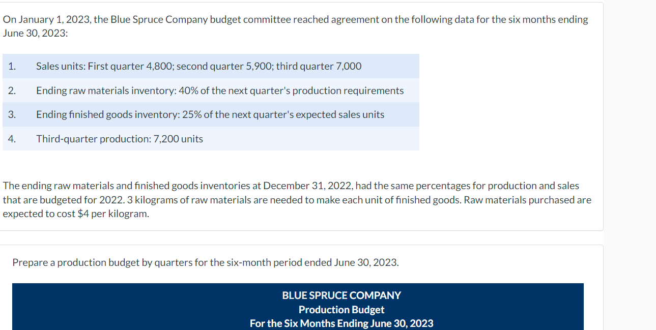  On January 1,2023, the Blue Spruce Company budget committee reached agreement