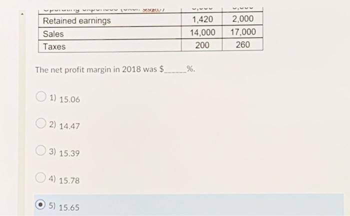 below. The balance sheet accounts listed in this table are the only