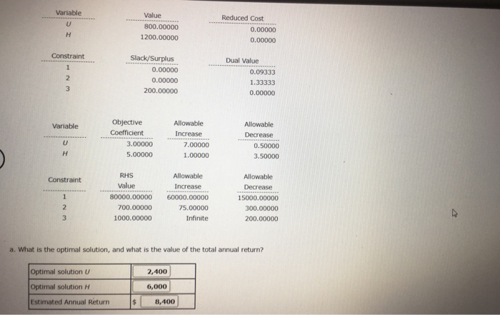 are purchased c. What are the shadow prices for the constraints? If