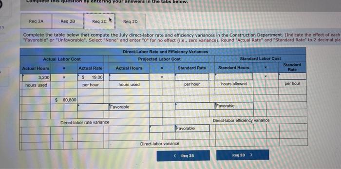 the production process. The veneered wood used in the guitars has a