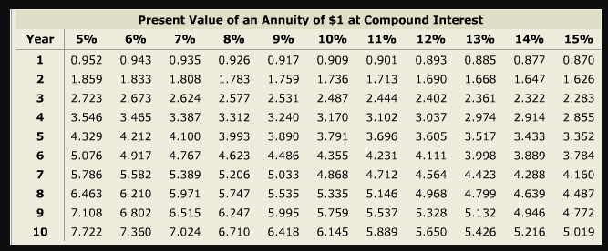 Part Five APPLY THE CONCEPTS: Net present value and Present value index