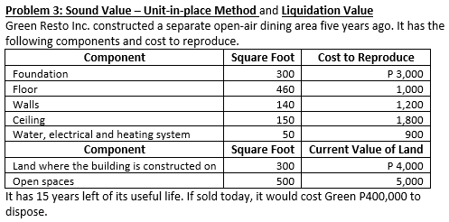 How much can the dining area be valued at applying the going