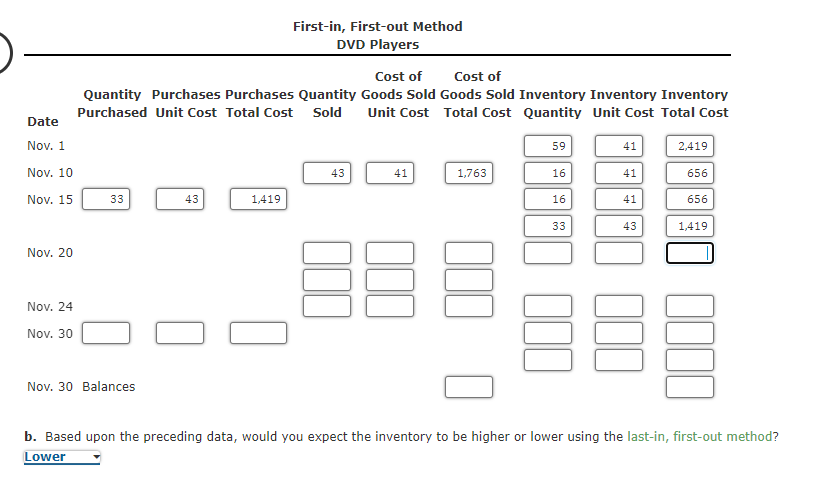 data for DVD players are as follows: The business maintains a perpetual