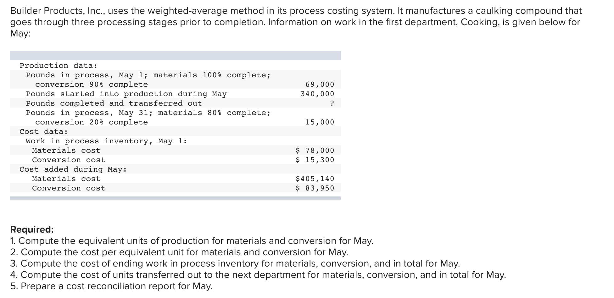  Builder Products, Inc., uses the weighted-average method in its process costing
