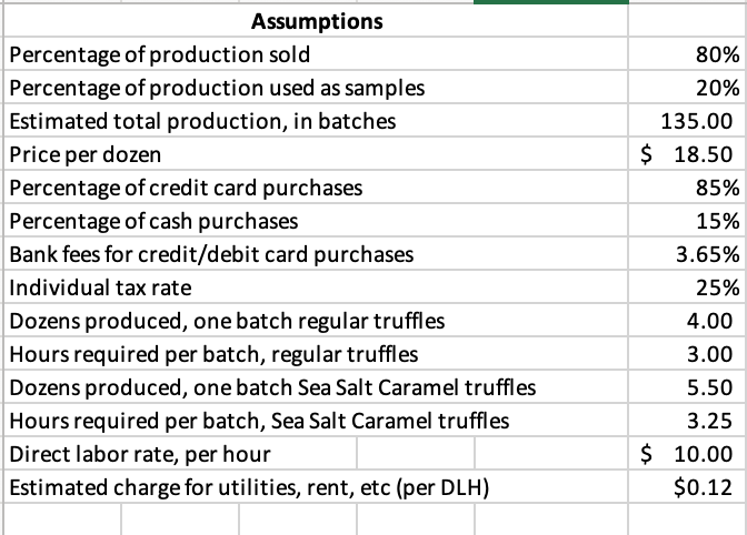 operating income by variety and Net income after deducting personal income tax